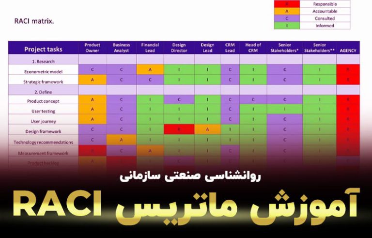 آموزش ماتریس RACI - کیارا آکادمی