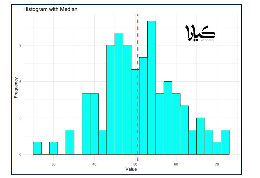 دوره آموزش تحلیل آماری با اکسل 2 گیری شاخص های گرایش به مرکز 3