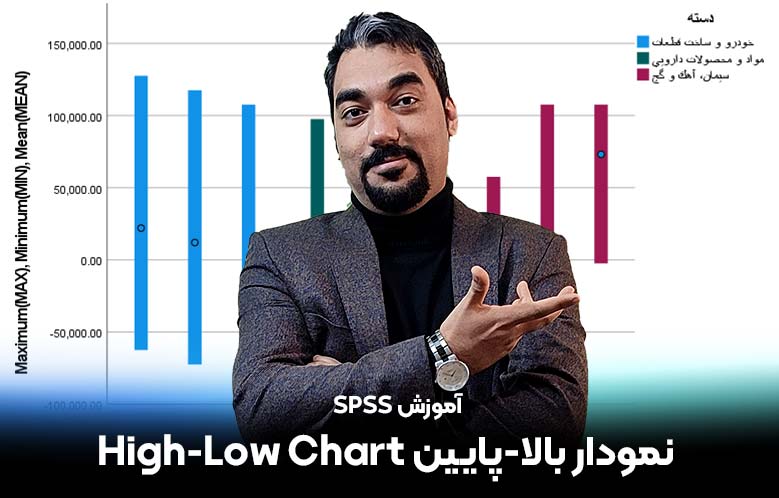 آموزش ترسیم نمودار بالا-پایین High-Low Chart در SPSS